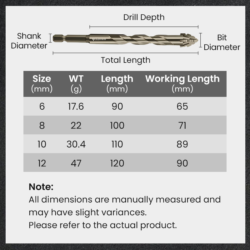 🔥2026 Hot Sale🔥High-Strength 4-Flute Serrated Eccentric Drill Bit Kit