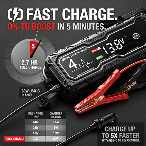🔥Father's Day Special: Limited-Time Free Shipping! 49% OFF & Free Shipping 💥 Boost X GBX155 4250A Car Jump Starter — Suitable for 10.0L Gasoline & 8.0L Diesel Engines