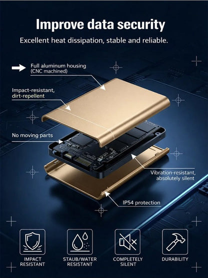 High-speed portable solid-state drives