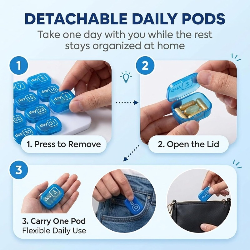 🔥HOT SALE🔥✅31 Days Arthritis Friendly Monthly Pill Organizer Box, BPA Free Easy Open Medication Case Gift for Seniors & Family
