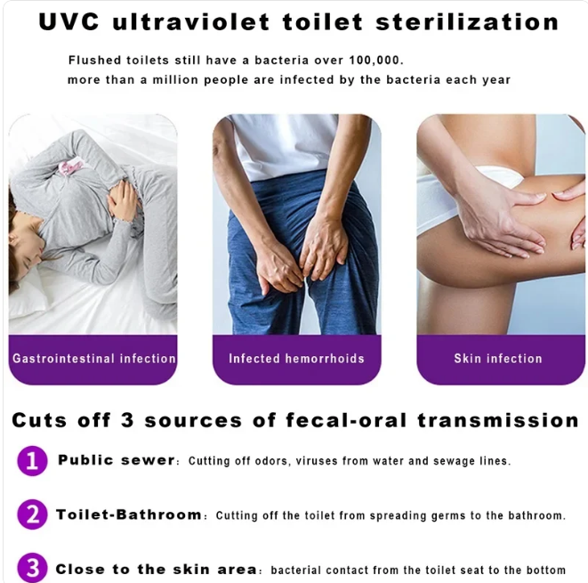 🔥BUY 1 FREE 1🔥Smart UVC Toilet Sterilizer Light