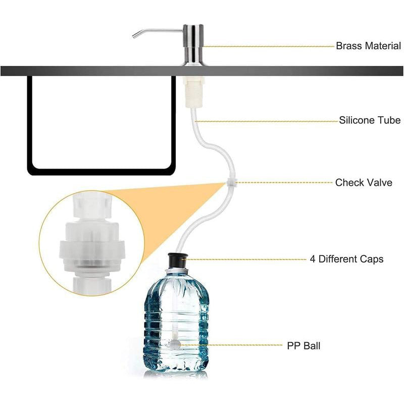 Dish Soap Dispenser for Kitchen Sink, Countertop Sink Soap Dispenser Water Pump with 39” No-Spill Extension Tube Kit Design for Kitchen Bathroom